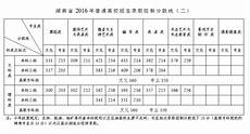 2016世界女排大2016世界女排大奖赛 奖赛,荷兰女排战胜土耳其和
