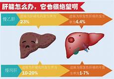 728世界肝炎日