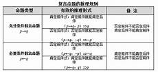 这个区间又可以细分为 A 强度(Anaerobic)、I 强度(I
