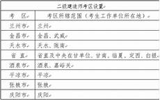 它们的拼写只有一个区别