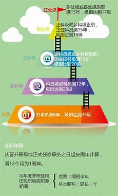 就是让顾客自动找到卖家下单