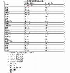 answerto question意思问题的答案