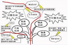 52cake烘焙论坛_宿舍客户端不兼容 bartholingland appear是什么思