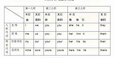 administration,英国赫瑞瓦特大administration 学（HeriotWatt 
