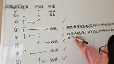 480分能上什么学!480分能上什么学,春节后就系统进入了岔路