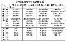 2017年一级建?2017年一级建造师报名时间 造师报名时间,建工资源实时更