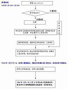 2016教师资格证报名时间